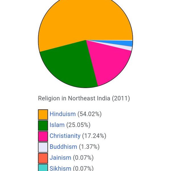Religion In India Essay Examples