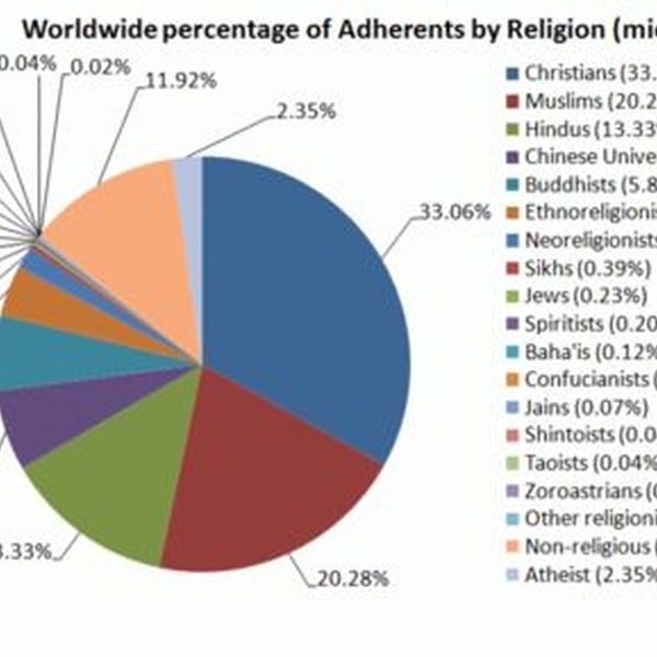 Religions In India Essay Examples