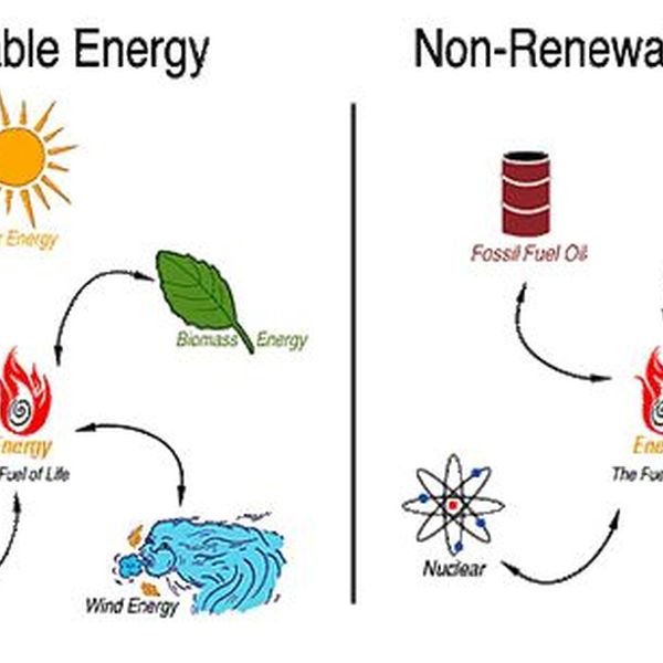 Renewable And Nonrenewable Resources Essay Examples
