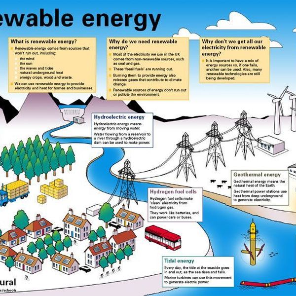 Renewable Sources Of Energy Essay Examples