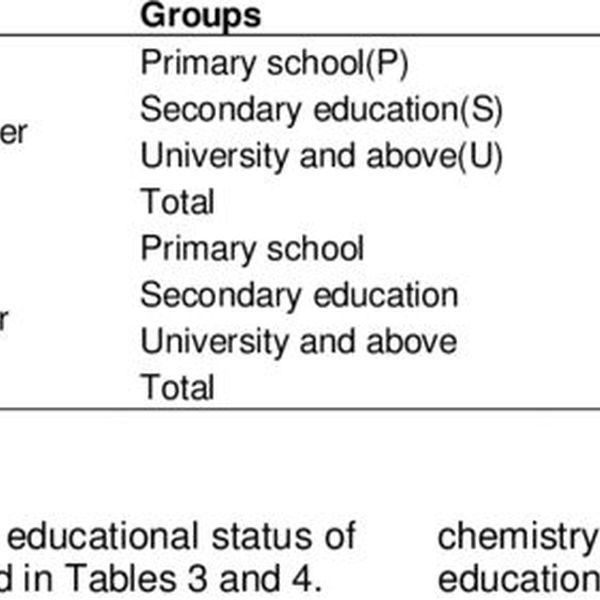 Scientific Attitude In Daily Life Essay Examples