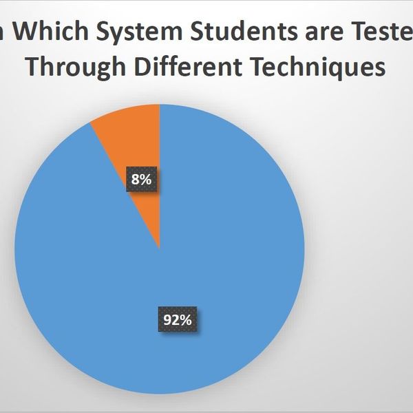 Semester System Vs Annual System Essay Examples