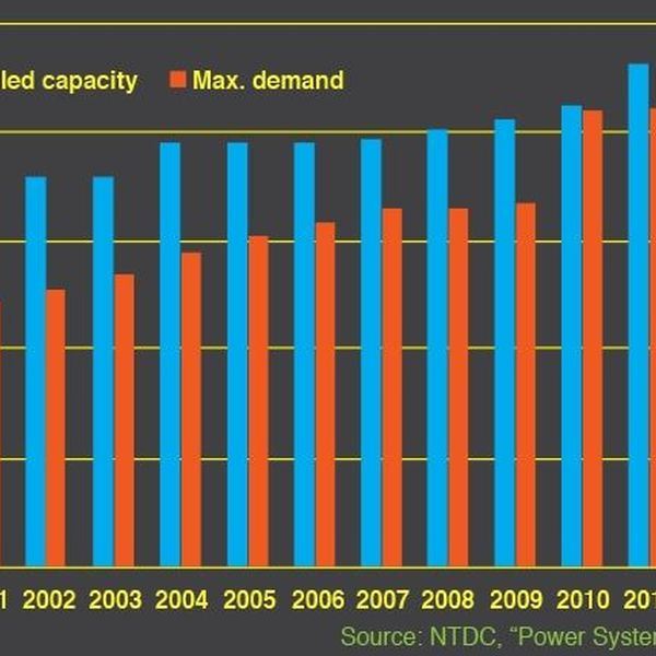 Shortage Of Electricity In Pakistan Essay Examples