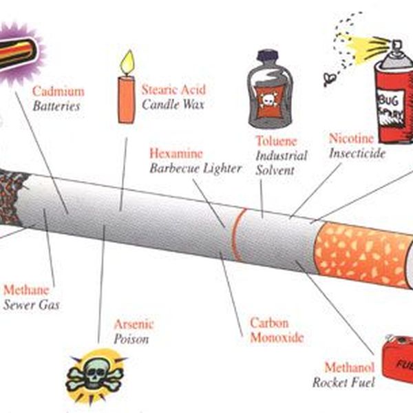Smoking A Silent Killer Essay Examples