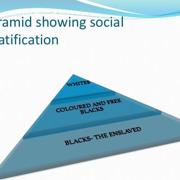 Social stratification essay