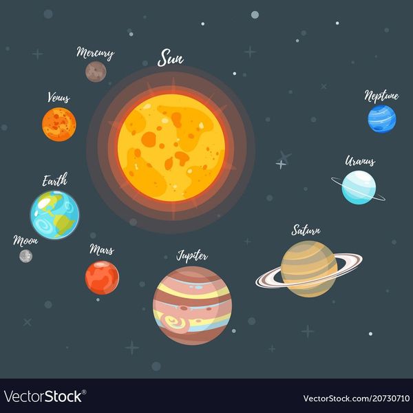 Solar System And Planets Essay Examples