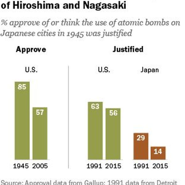 The Atomic Bomb Was Justified Essay Examples