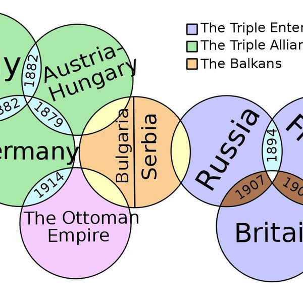 The Main Causes Of Ww1 Essay Examples