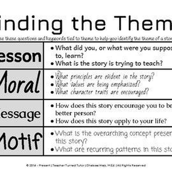 Theme Of A Story Essay Examples