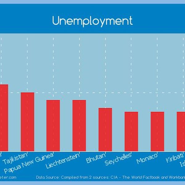 Unemployment In Bhutan Essay Examples