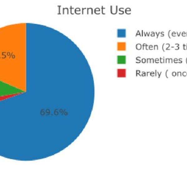 Uses Of Internet For Students Essay Examples