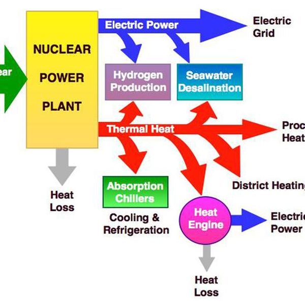 Uses Of Nuclear Energy Essay Examples