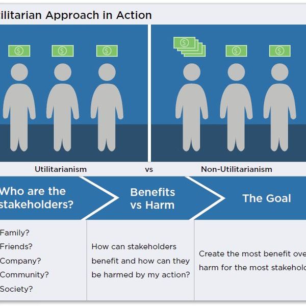 Utilitarianism Ethics Essay Examples
