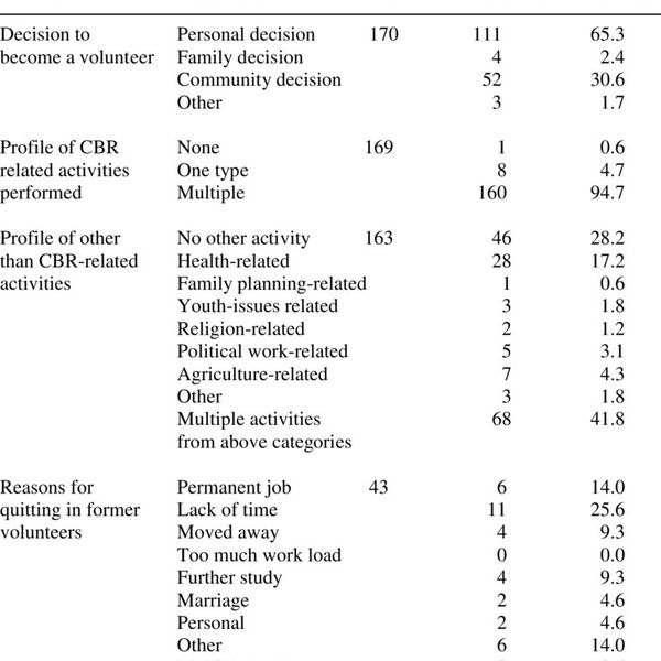 Volunteering Experience Essay Examples