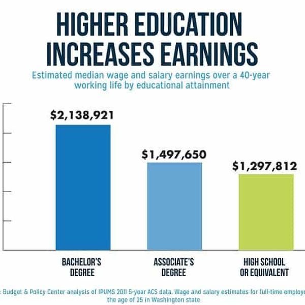 Why College Is Important Essay Examples