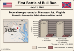 Manassas (Bull Run), VA Manassas (Bull Run), VA