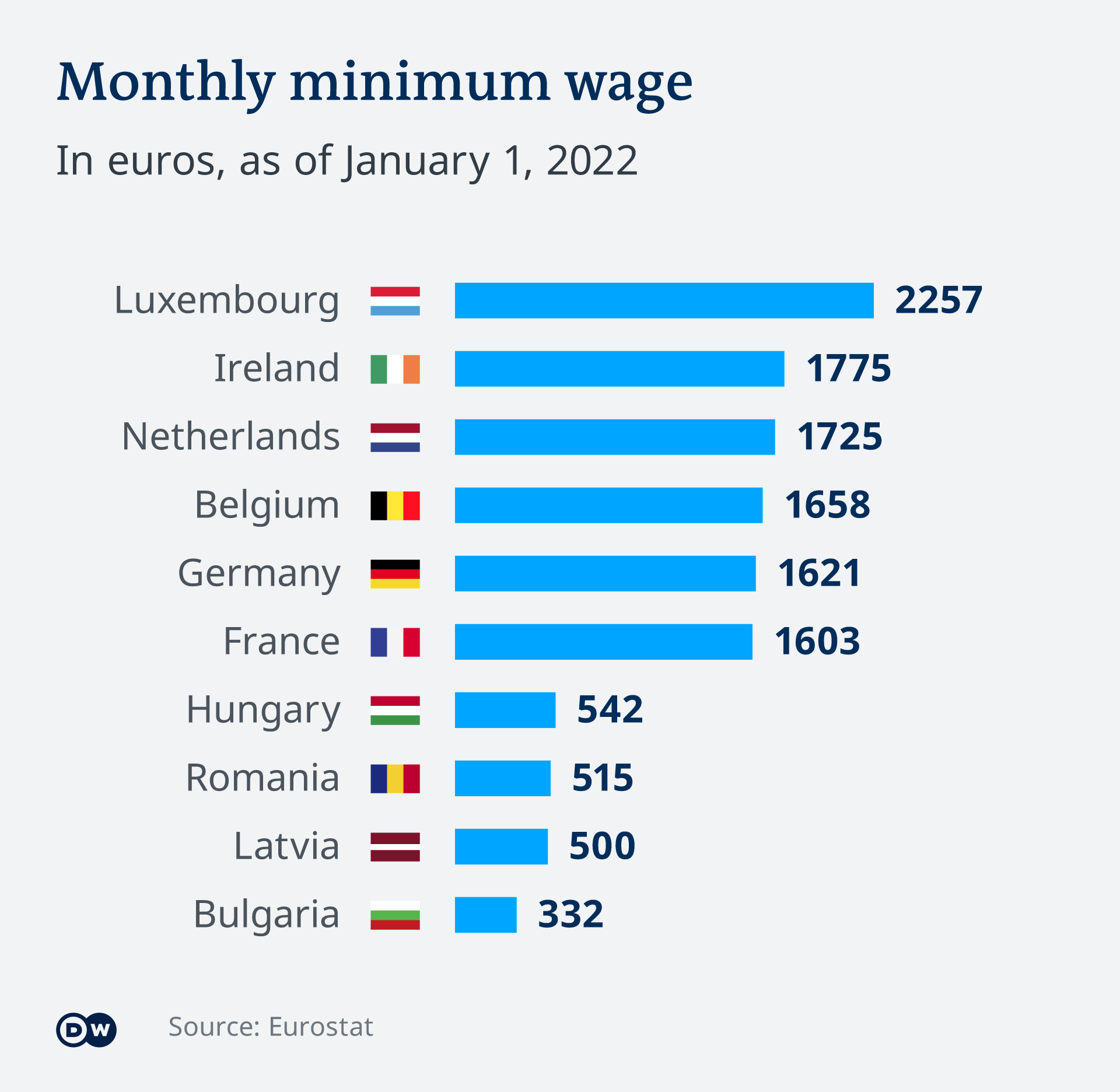 free-minimum-wage-essay-examples-and-topic-ideas-studymoose