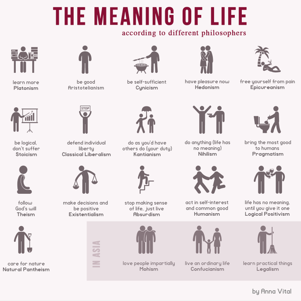 purpose and meaning of life essay