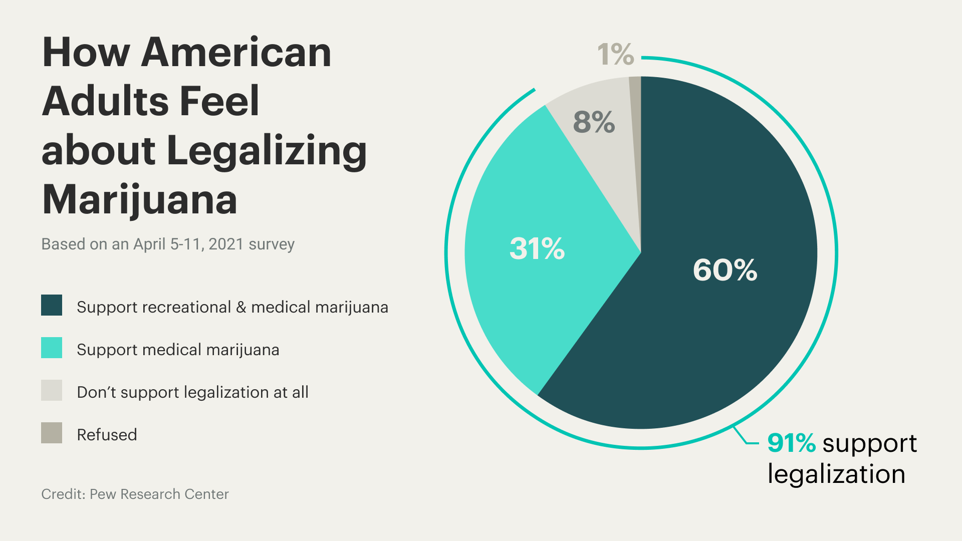 argumentative essay on why marijuana should be legalized